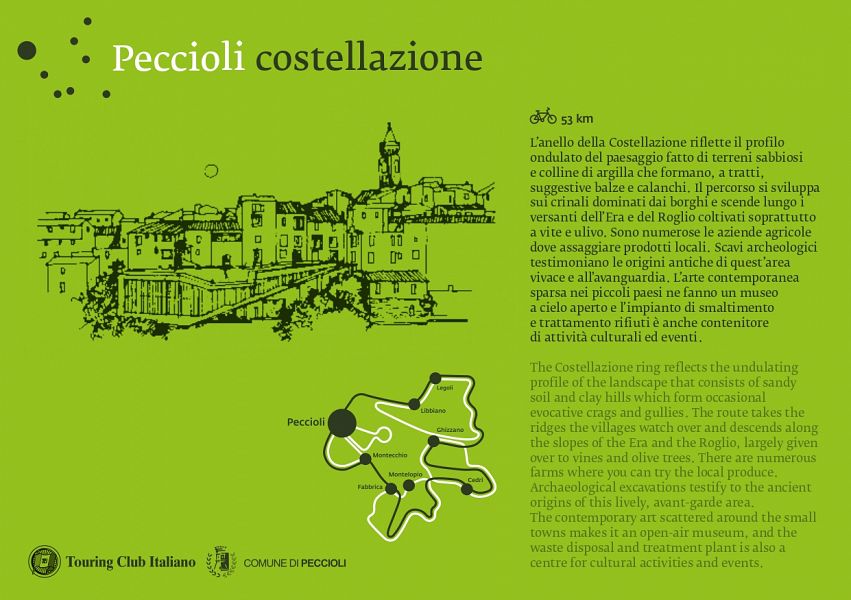 Percorso naturalistico:Costellazione