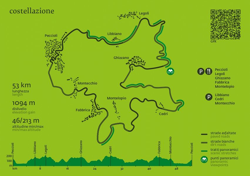 Percorso naturalistico:Costellazione2