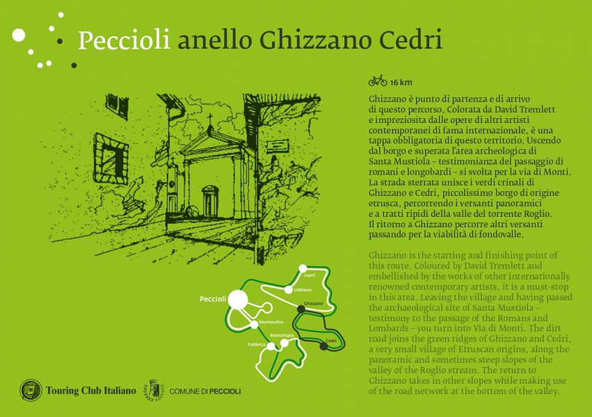 Naturpfad: Anello Ghizzano-Cedri