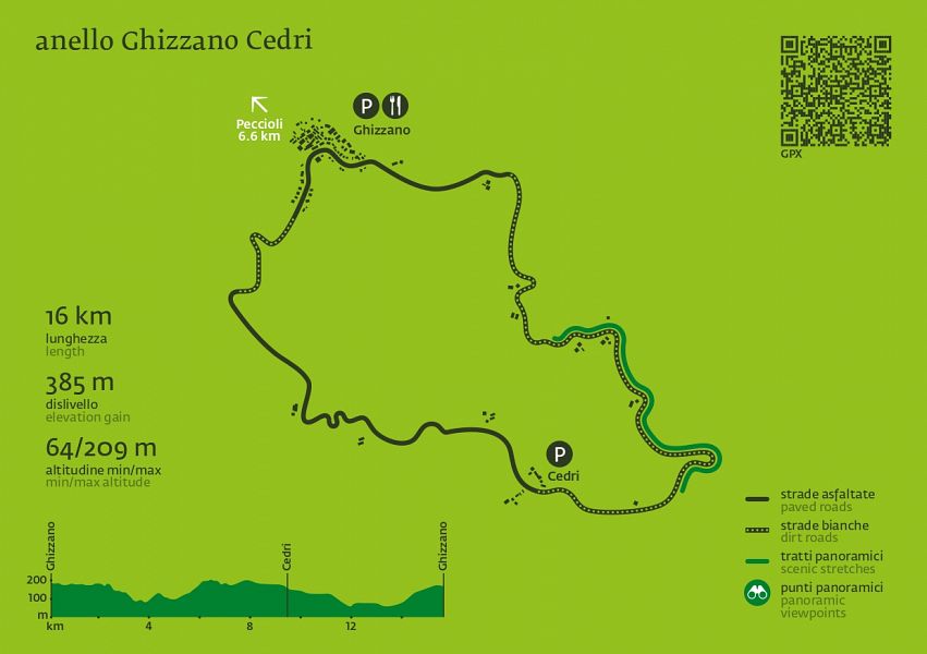 Parcours naturaliste : Anello Ghizzano-Cedri2