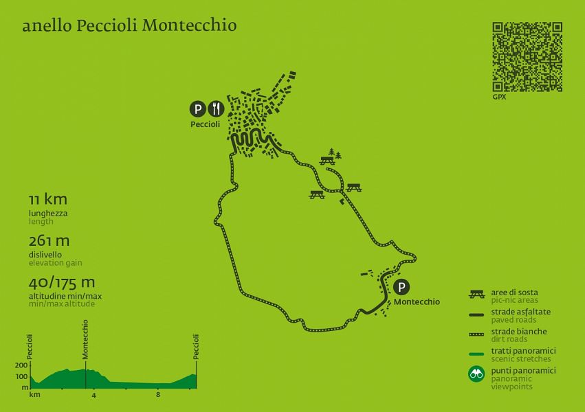 Naturpfad: Peccioli-Montecchio2